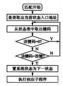 C8051F020单片机的电路设计