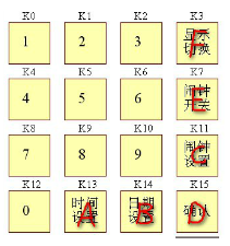 全功能数字电子钟(C51单片机应用开发)