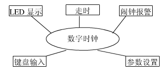 全功能数字电子钟(C51单片机应用开发)