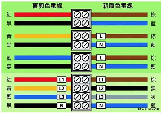 你知道电线的颜色代表什么含义吗？