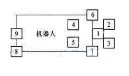 基于AT89C51单片机设计的简易智能机器人的设计