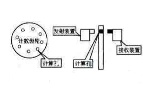 基于AT89C51单片机设计的简易智能机器人的设计