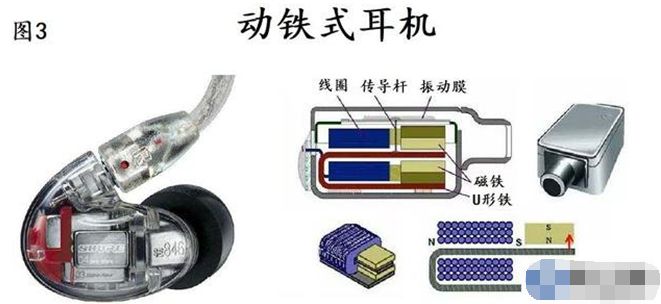 耳机是怎样把电流变成声音的?原理是什么