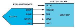 操纵MCU SPI接口以访问非标准SPI ADC