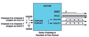 操纵MCU SPI接口以访问非标准SPI ADC