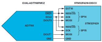 操纵MCU SPI接口以访问非标准SPI ADC