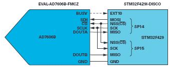 操纵MCU SPI接口以访问非标准SPI ADC