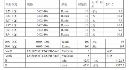 开关电源设计实例之过温保护电路