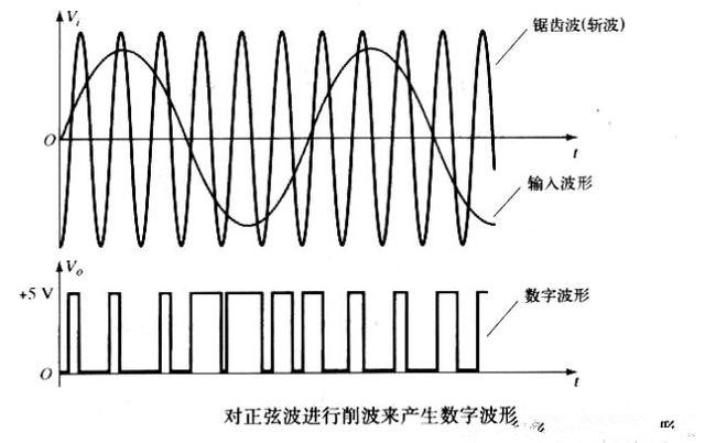 D类功率放大器是什么？