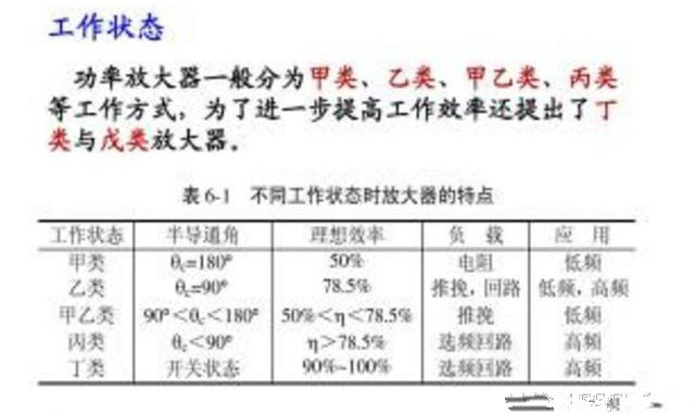 D类功率放大器是什么？