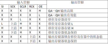 基于74hc595和74hc138的16x40点阵显示