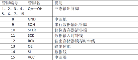 基于74hc595和74hc138的16x40点阵显示