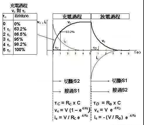 电容充放电时间计算方法