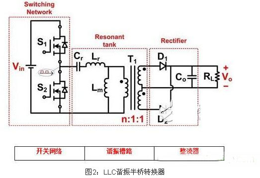 电路详解:电源谐振半桥转换电路