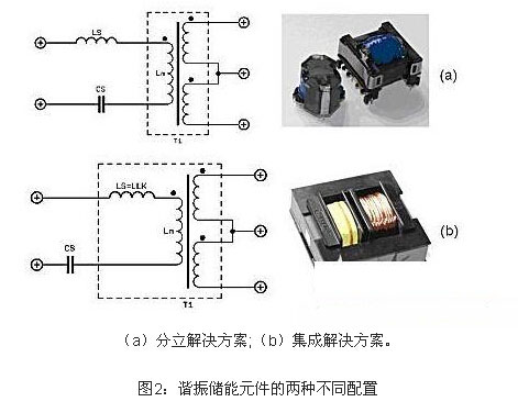 电路详解:电源谐振半桥转换电路