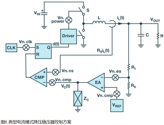 全面了解和分析开关稳压器噪声