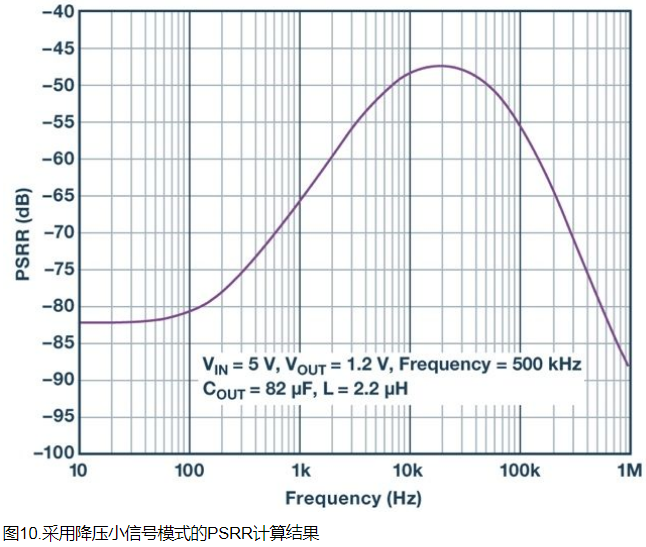 全面了解和分析开关稳压器噪声