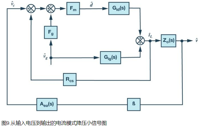 全面了解和分析开关稳压器噪声