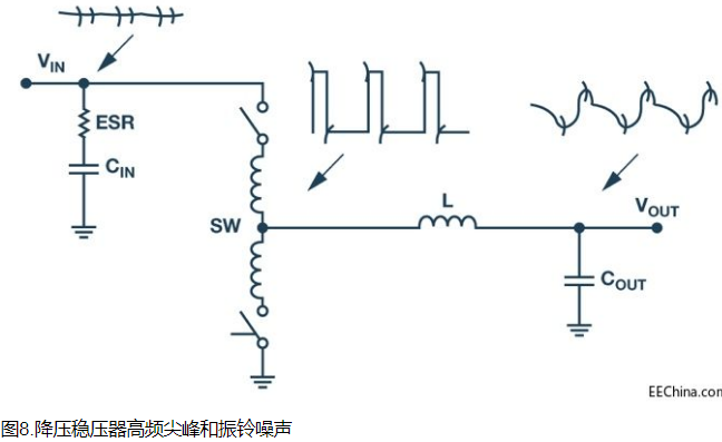 全面了解和分析开关稳压器噪声