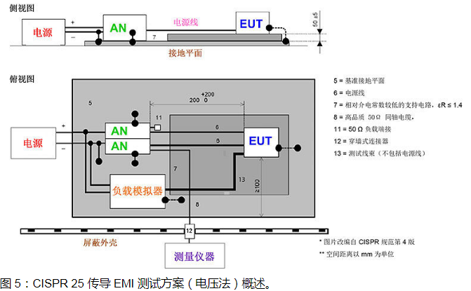 DC/DC 转换器 EMI 的工程师指南