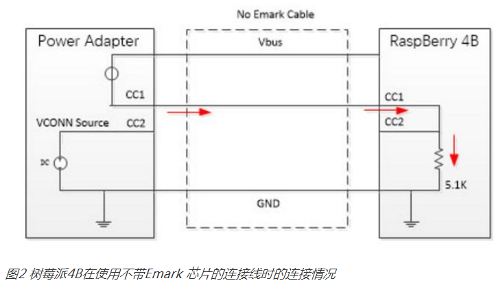 如何解决USB-C接口在设计规范性上的问题