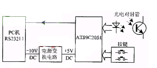 单片机简单串行鼠标控制的实现