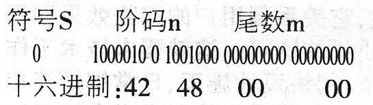 C程序中用union实现浮点数与IEEE格式转换