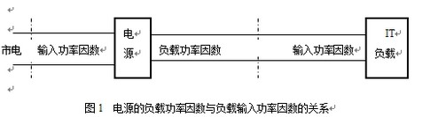 谈UPS“输出功率因数”之误称