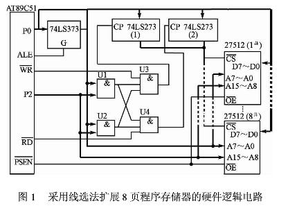 AT89C51程序存储器不用I/O口的扩展技术