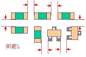 PCB布板的简易常用规则