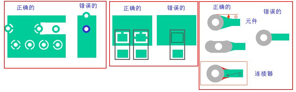 PCB布板的简易常用规则