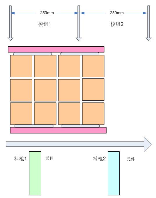 PCB 拼板技巧