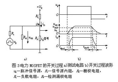 MOSFET结构及其工作原理详解