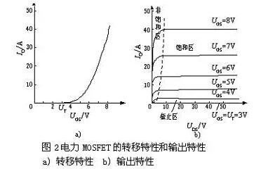 MOSFET结构及其工作原理详解