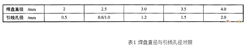 如何区别焊盘和过孔