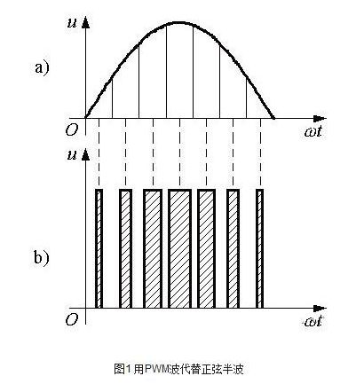 PWM原理与PWM逆变器的工作原理图