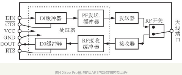 基于Xbee Pro和网络技术的智能公交系统设计