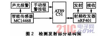 烟雾检测的火灾自动探测报警系统设计