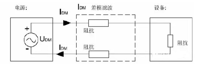 教你三招破解EMC