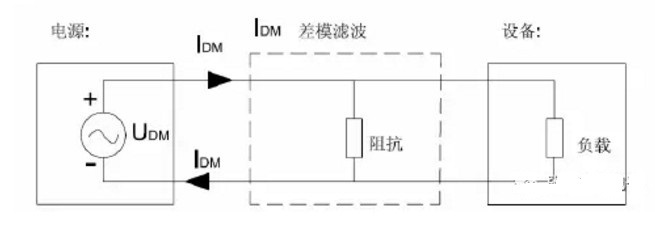 教你三招破解EMC