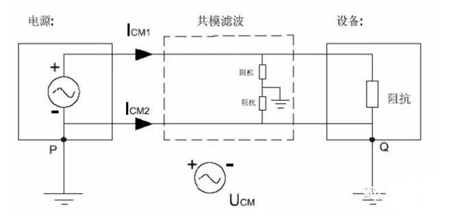 教你三招破解EMC