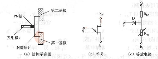 单结晶体管的识别与检测