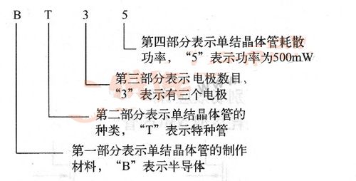 单结晶体管的识别与检测