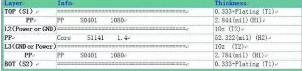 USB PCB布线经验教训