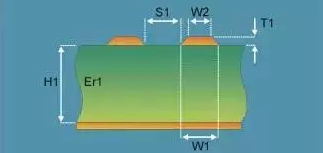 USB PCB布线经验教训