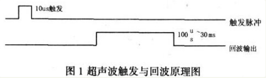 采用超声波的移动机器人导航设计V