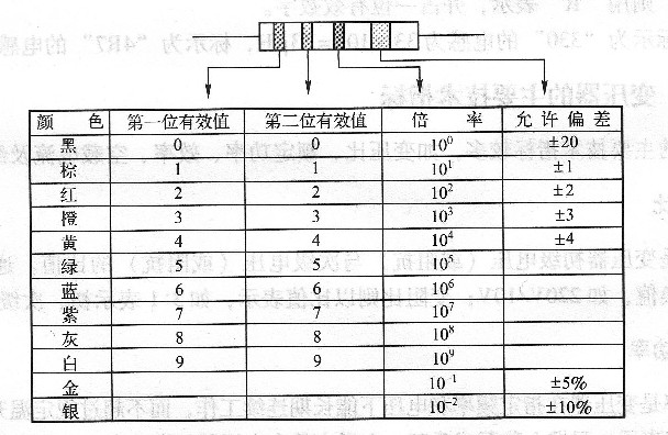 电感的识别和表示方法