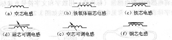 电感的识别和表示方法