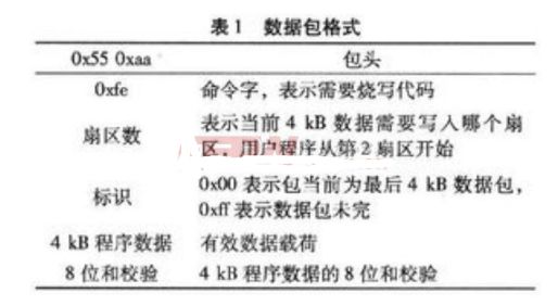 【基础知识】IAP是什么