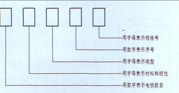 基础元件介绍—半导体二极管